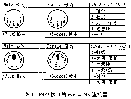 ps/2接口