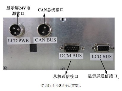 接口說明