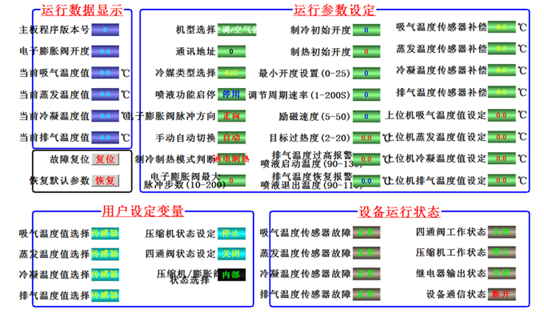在線監(jiān)控機(jī)組的運(yùn)行狀態(tài)