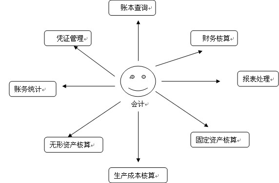 業(yè)務(wù)流程圖