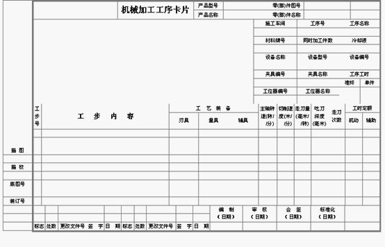 工藝卡片