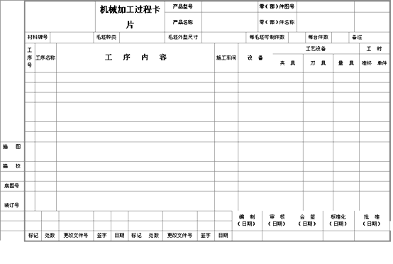 工藝規(guī)程