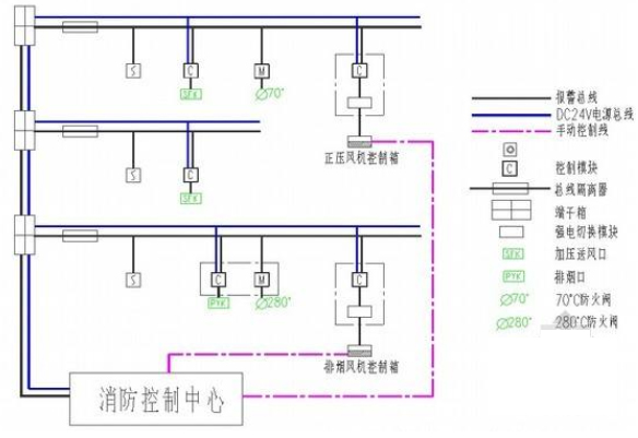 防煙排煙系統(tǒng)實(shí)訓(xùn)裝置系統(tǒng)原理