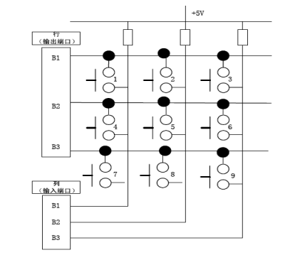 矩陣鍵盤(pán)